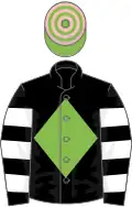 Black, light green diamond, black and white hooped sleeves, light green and pink hooped cap