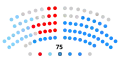 Galicia