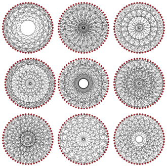 Perkel graph