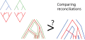 With more than two levels, the reconciliation of the lower and intermediate levels can be compared to the reconciliation of the lower and upper.