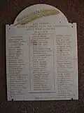Former students and teachers who died during the First World War.