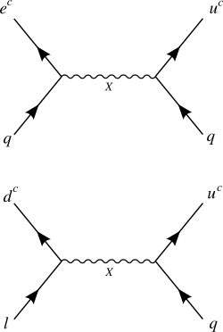 Dimension 6 proton decay mediated by the X boson in SU(5) GUT
