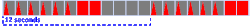 Q(6)+LFlR12s band