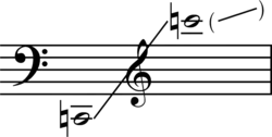 Staff with bass clef showing a range from C two octaves below middle C to E above middle C