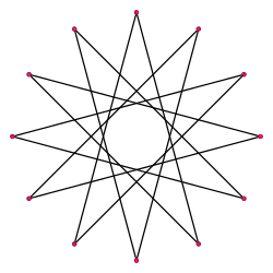 Regular {12/5}, r24