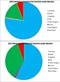 Taken from Office for National Statistics