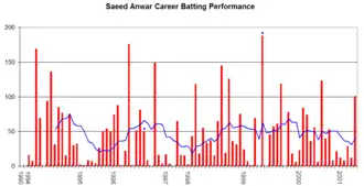 Image of a graph