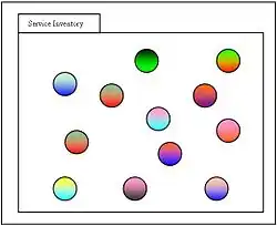 Diagram A