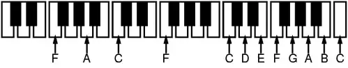 The 12 pitches of the most common kind of siren disk.