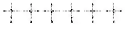 Configurations of the Six vertex model with Boltzmann weights