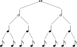 Metric hierarchy:,