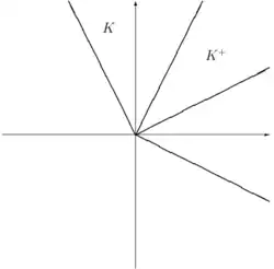 Solvency cone with transaction costs