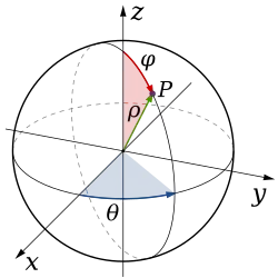 Spherical system