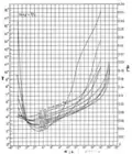 Fig 12.