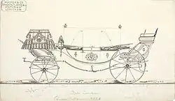 State Landau