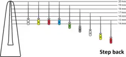 An example of step back technique