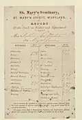 Student's report card from St. Mary's Female seminary, circa 1870.