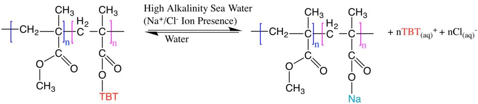 Hydrolysis of TBT
