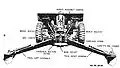 75&nbsp;mm howitzer on carriage M3A3