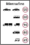 Car speed rating According to ministerial regulations, the speed of vehicles on designated national highways or rural roads is specified 2021