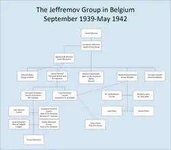 Jeffremov's agents in 1939