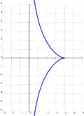 Tractrix