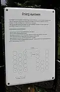 Description of the triple row fruit tree form setup