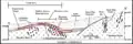 Geologic cross-section showing the Aurora uranium deposit in McDermitt Caldera