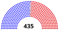 February 7, 2021 – February 11, 2021