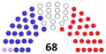 End (March 3, 1861)