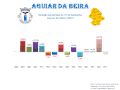Population variation from 1864 to 2011