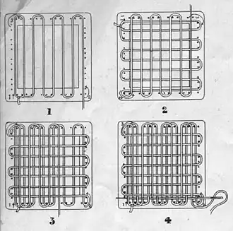1. Odd warps are warped 2. Odd counterwarps are warped, at right angles to the warps 3. Even warps are warped 4. Weft is woven, filling in the spaces between the counterwarps