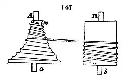 Wrapping contact